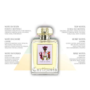 Carthusia Fiori di Capri Scented Candle