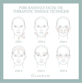 Diagram of a facial massage technique for Pure Radiance Facial Oil by Olverum.
